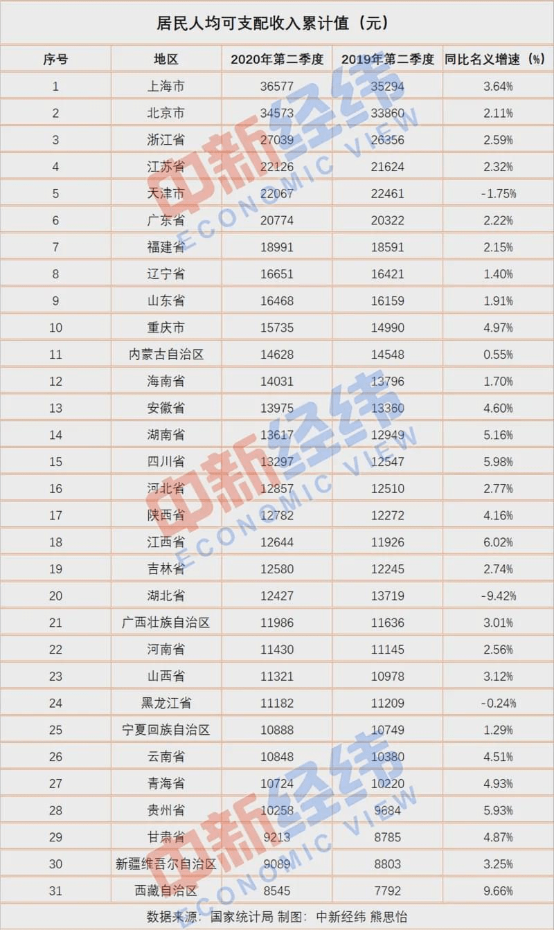 一线城市人均收入_十大人均收入最高城市