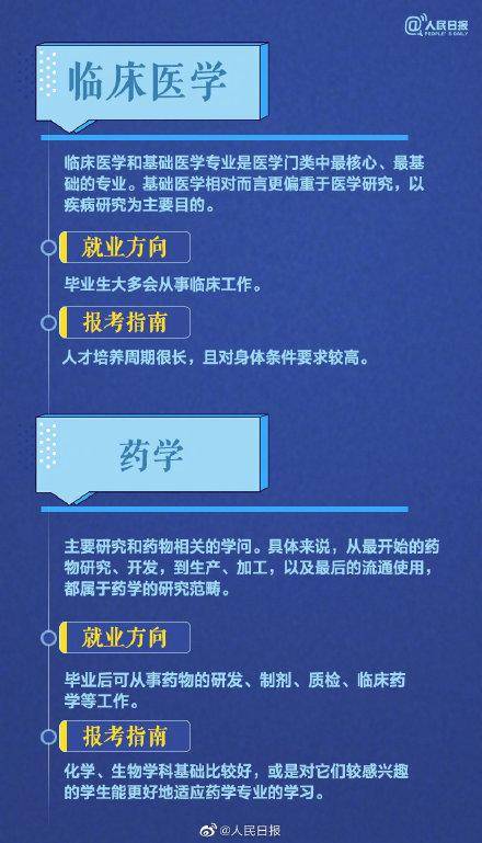 测评盘点|部分热门专业报考指南，送给考生和家长