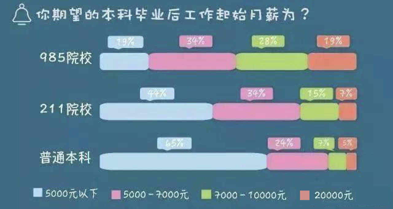 考试|985大学生，很少去参加公务员考试，是因为他们不喜欢吗