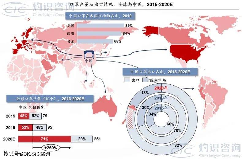 口罩|CIC灼识咨询发布《中国新冠疫情系列行业蓝皮书》