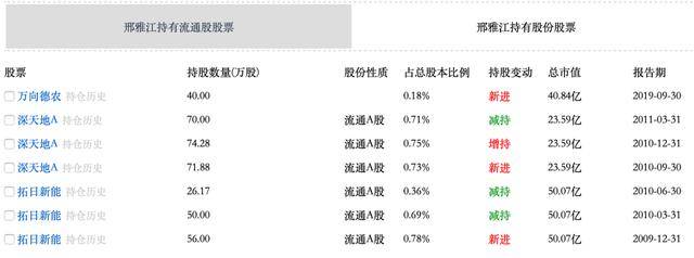 金花股权变局：“牛散”再出手，谁知有没有？