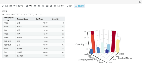 Echarts|bi数据可视化是什么呢？