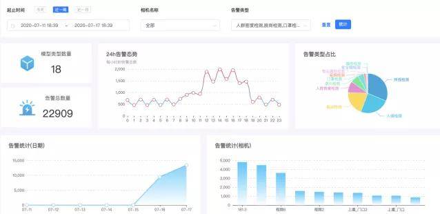 海尔|初入CV行业得海尔青睐，这家独角兽背后隐藏着百亿级CV细分市场