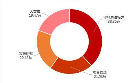 人口数据应用_大数据应用(2)