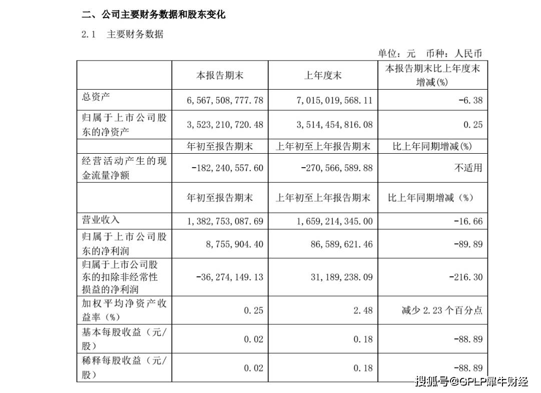增利|太平鸟靠电商“救命” 上半年净利润降8.55%“增收不增利”