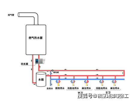 (图2,燃气热水器,回水器和水箱串联热水系统图)