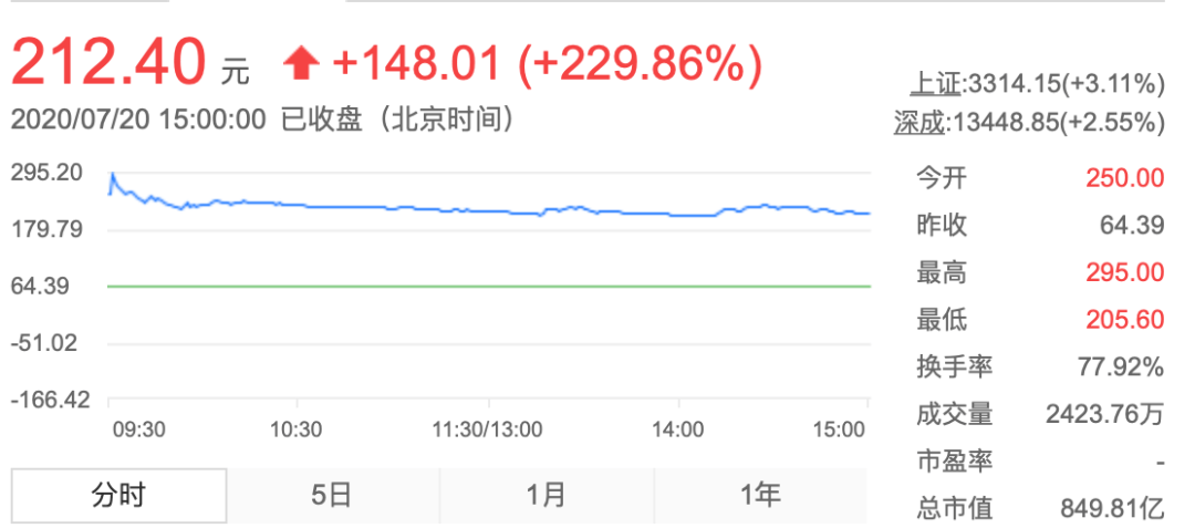 陈云霁|身家300亿的85后天才CEO火了：背后也站着“虎妈”啊