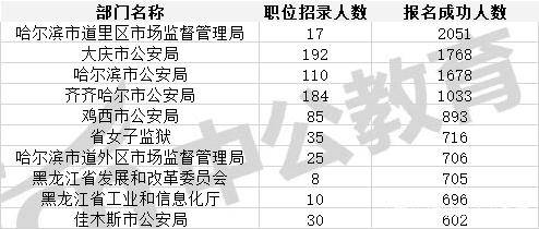 佳木斯人口数量_佳木斯大学(3)