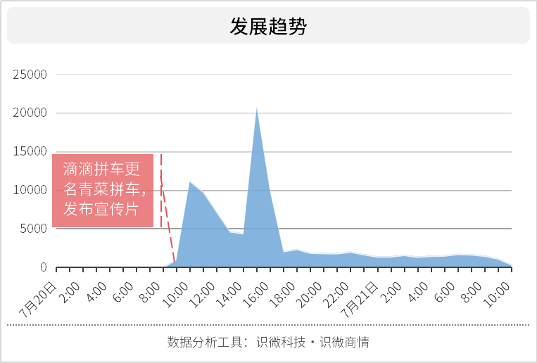 眉山天府新区gdp单独核算吗_眉山这12个乡镇前途无量 眉山环天府新区经济带规划批准实施(3)