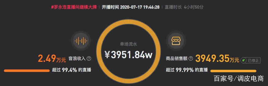 罗永浩|被各方唱衰的罗永浩，朋友也太多了吧？