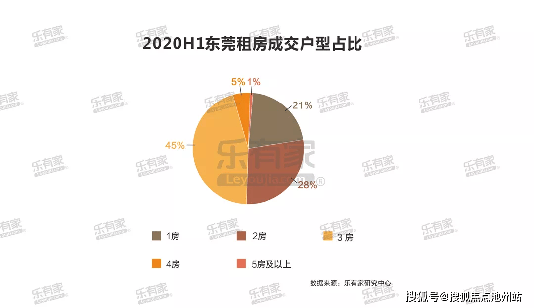 2020年上半年东莞市G_东莞市地图