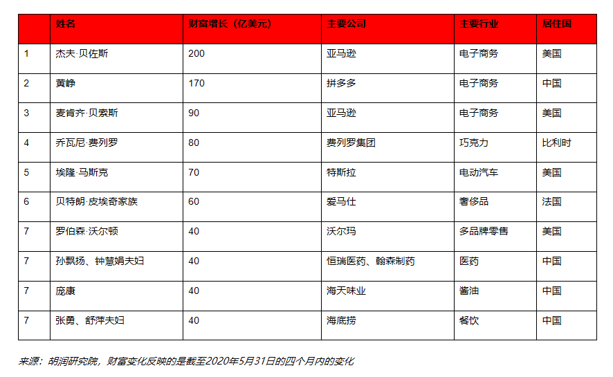 财富|贫富差距太悬殊！26个人掌握了世界50%财富，普通人该怎么办？