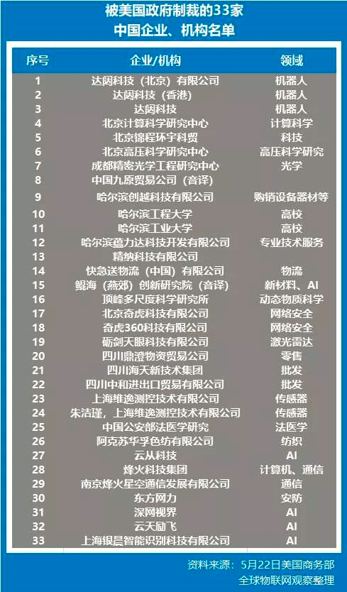 突发！新一轮制裁！继华为之后，美国居然将魔爪伸向了中国的纺织厂……