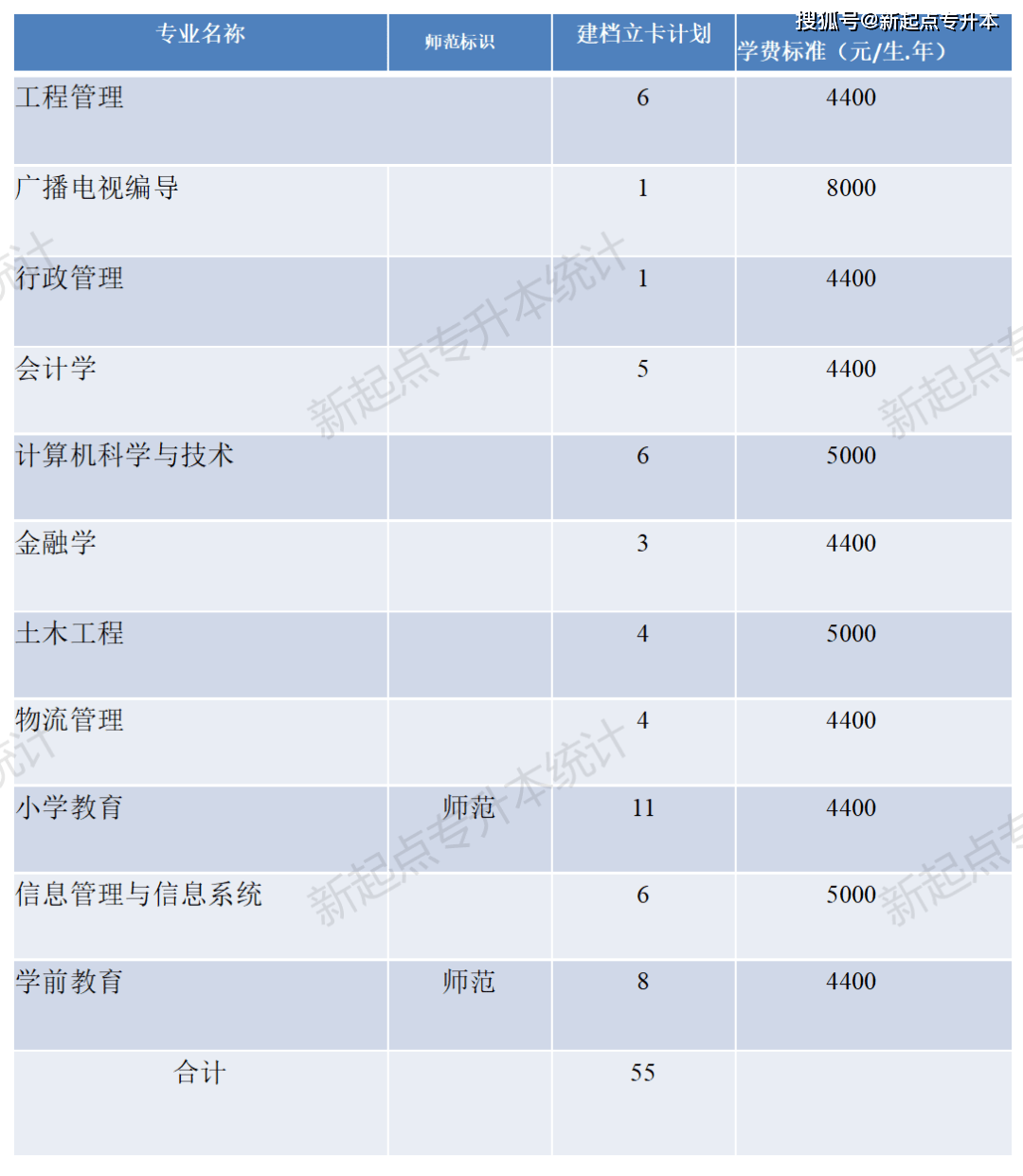 安阳常住人口2020人数总量_安阳2020年规划高清图(3)