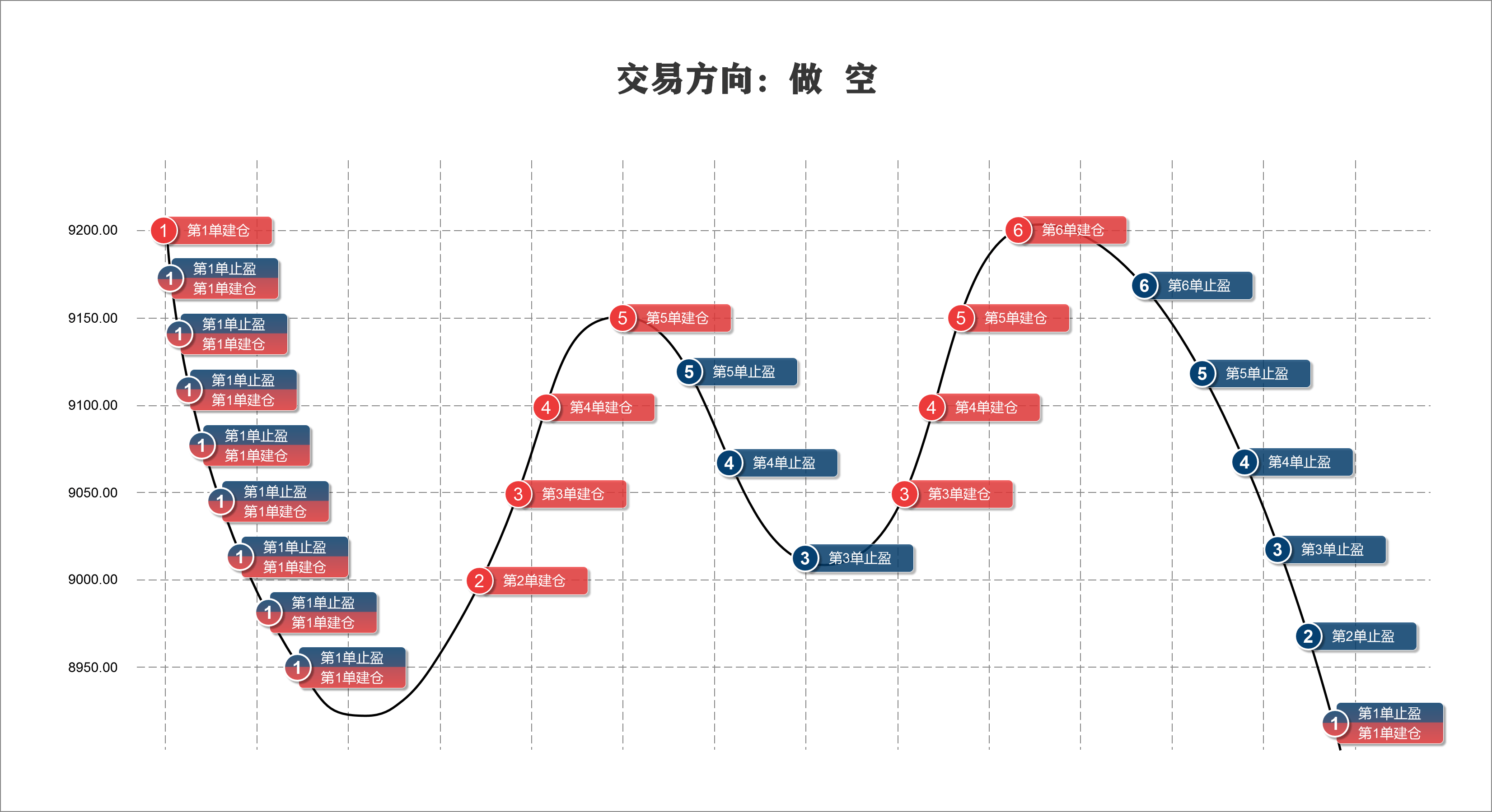 博森科技-CCG合约套利机器人原理介绍