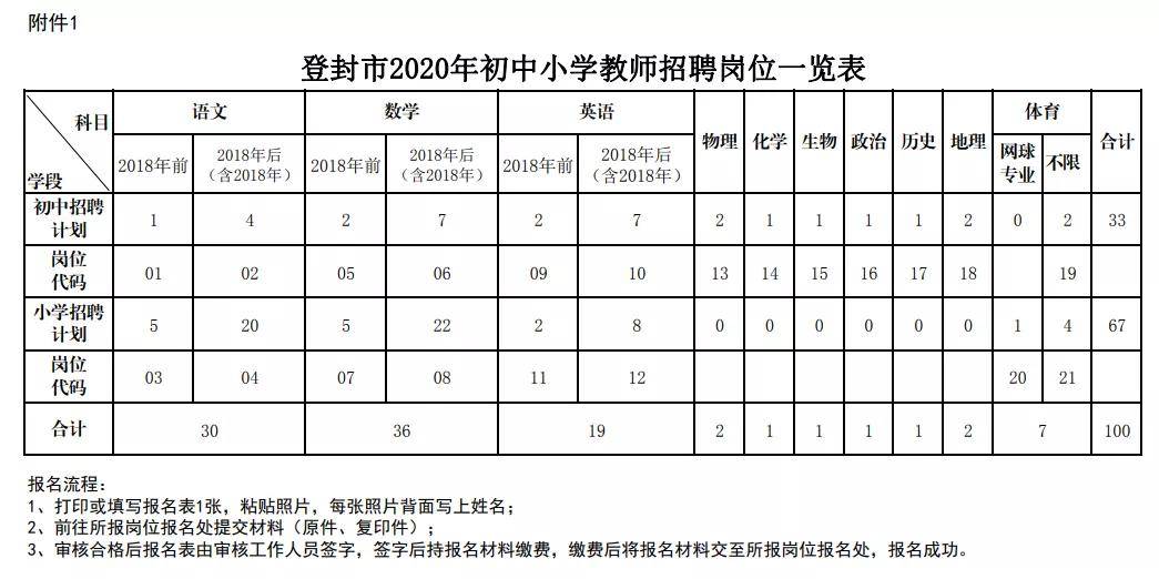 2020河南省各个市的g_河南省地图各市分布图