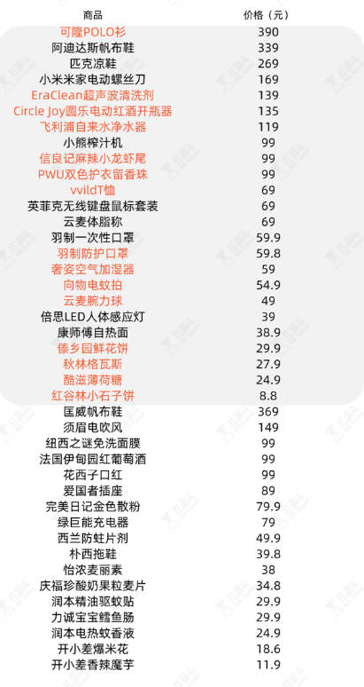 罗永浩|被各方唱衰的罗永浩，朋友也太多了吧？