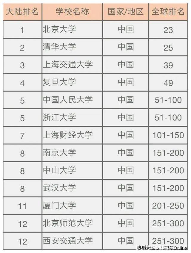 mpacc 排名_百家姓排名图片(2)