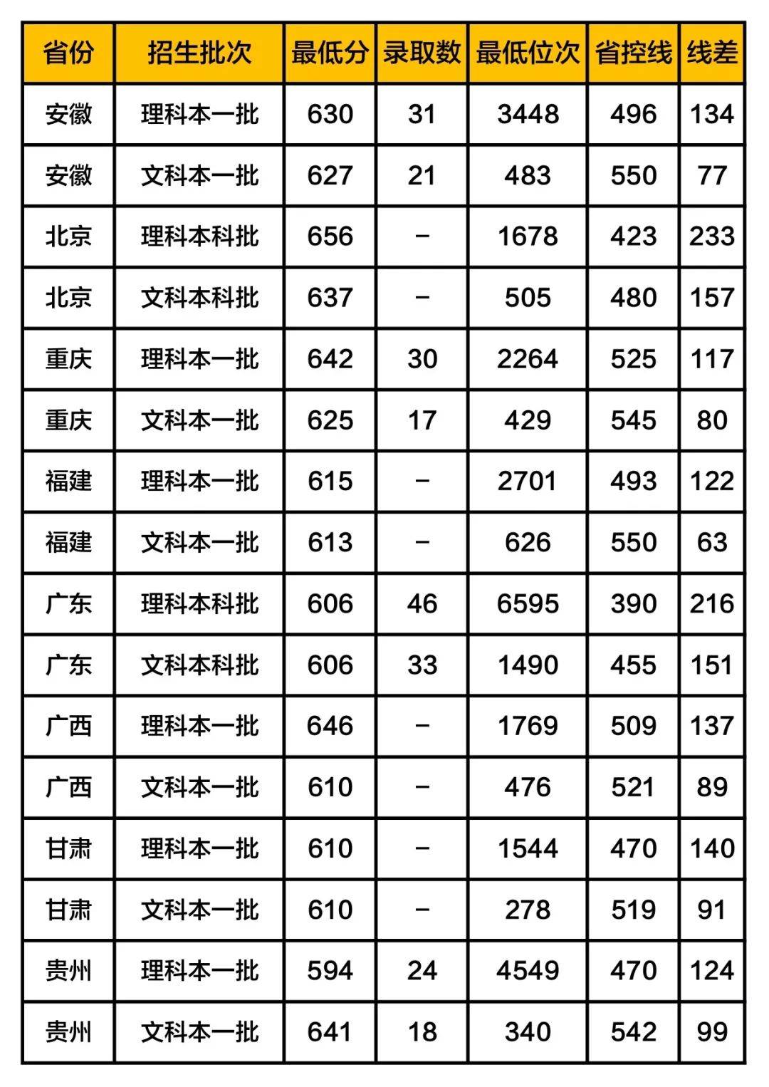 大学|志愿填报哪些大学性价比高? 想捡漏的考生必看这几所高校！