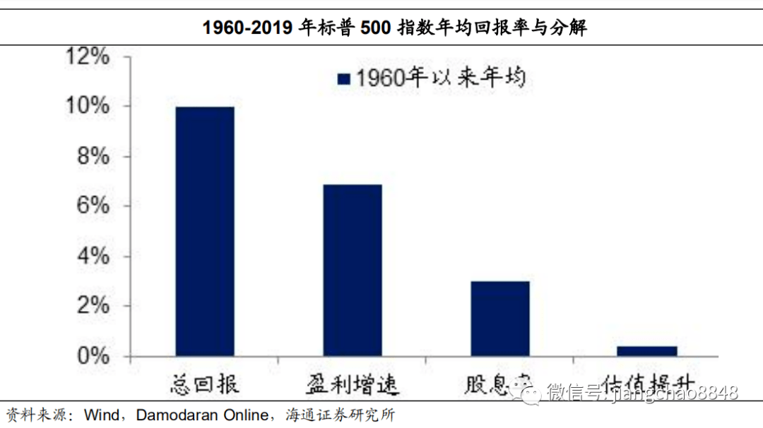 gdp实际增速与名义增速的意思_是不是我们忽视了什么 二季度经济数据再思考(2)