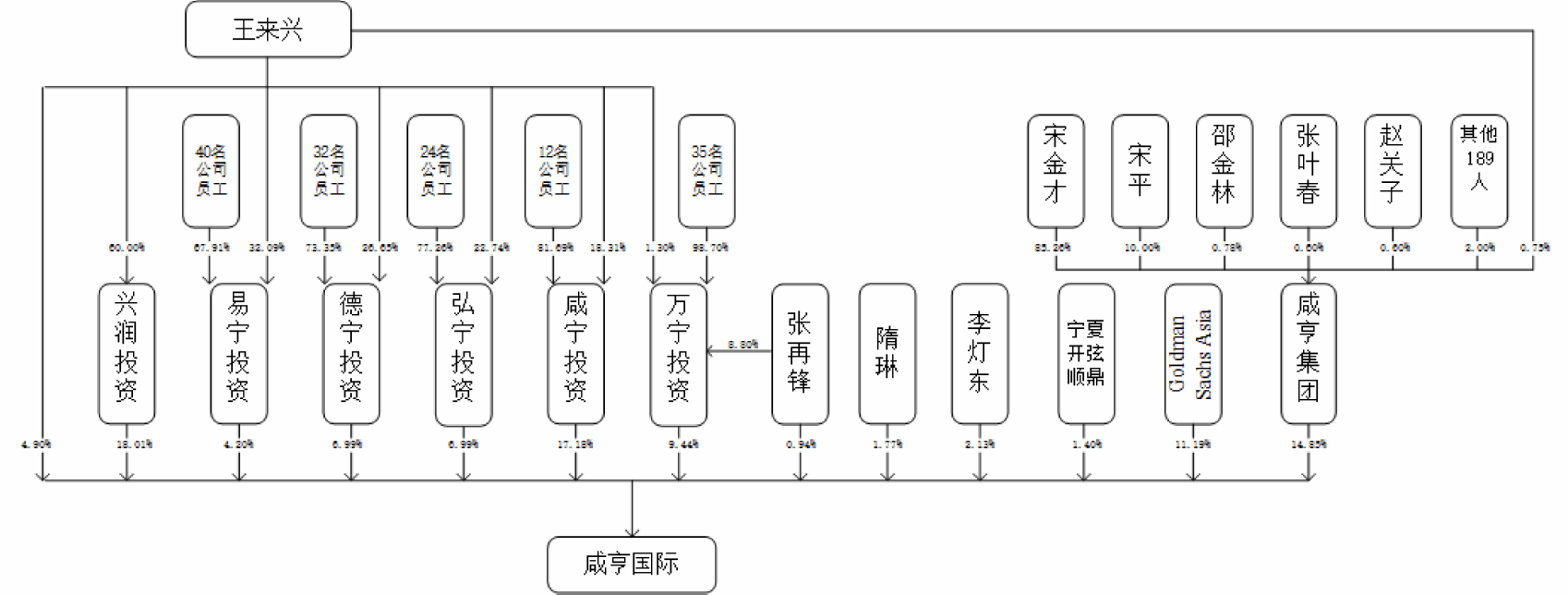 持续走低|毛利率持续走低！咸亨国际IPO应收账款高企现金净流出上亿