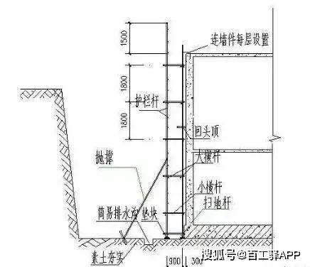 必备干货丨必知的各种脚手架计算方法!_高度