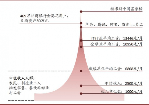 姓金总人口(3)