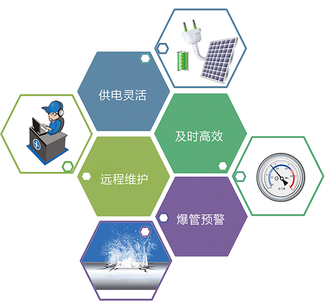 经验教程|供水管网智慧监测解决方案
