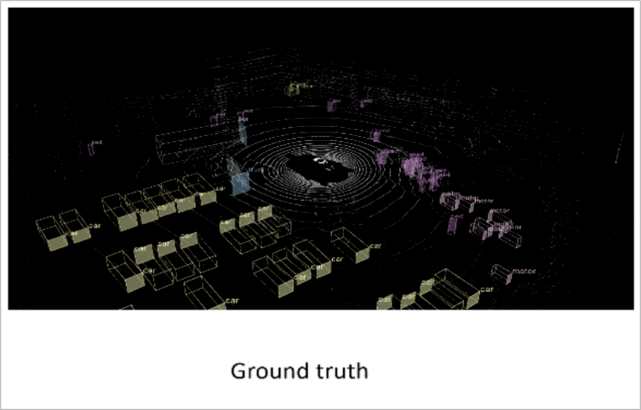 检测|华为挑战ICRA2020自动驾驶3D目标检测：刷新纪录、大比分夺冠