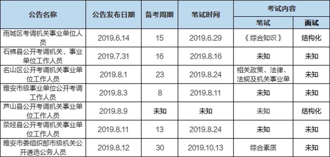 公司人口调整_人口老龄化图片(3)