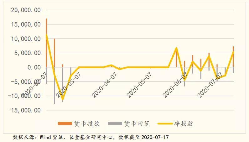 链式加权gdp(2)