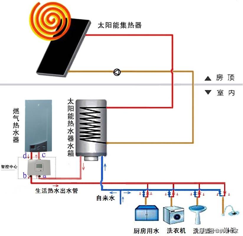 家的太阳能热水器是什么原理_太阳能热水器工作原理