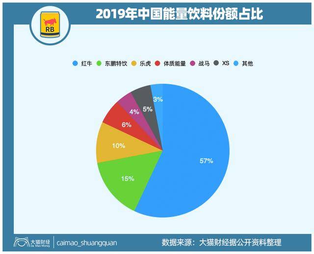 泰国富二代背信弃义？在中国卖了1453亿的红牛