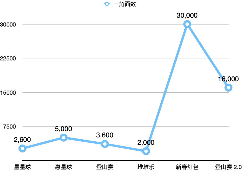 Web|支付宝App探索Web3D动画背后的故事