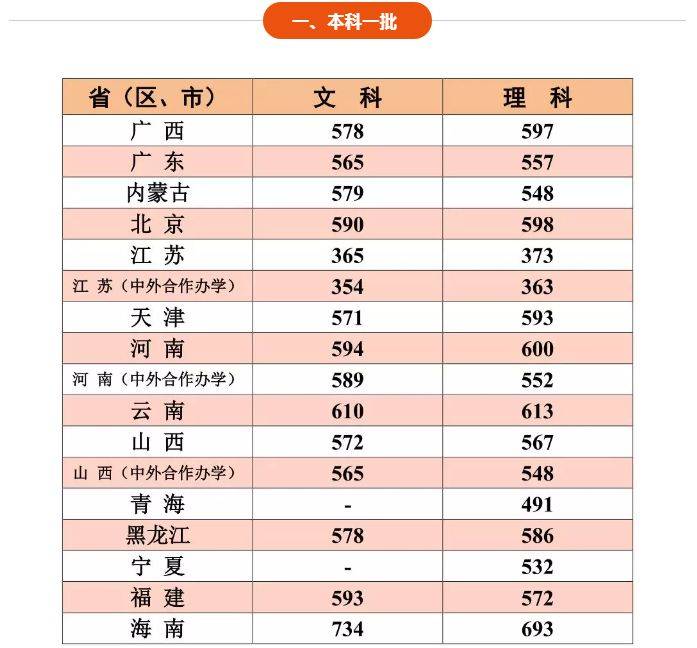 大学|志愿填报哪些大学性价比高? 想捡漏的考生必看这几所高校！