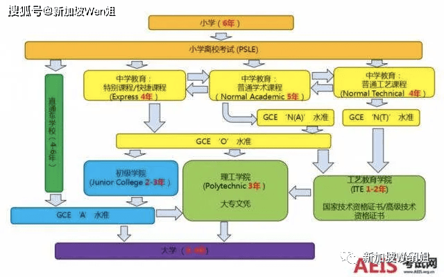 1分钟看懂新加坡的精英教育体系(内含pr申请条件)