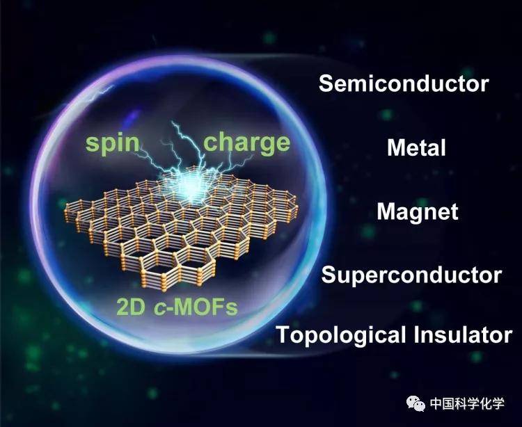 天大陈龙课题组:二维导电mofs材料在有机电子学/自旋电子学的应用进展