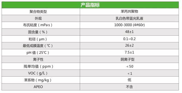 优品推荐:巴德富内墙净味乳液rs-5938