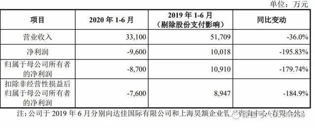 上市|三生国健科创板上市：市值333亿 从三生制药旗下拆出