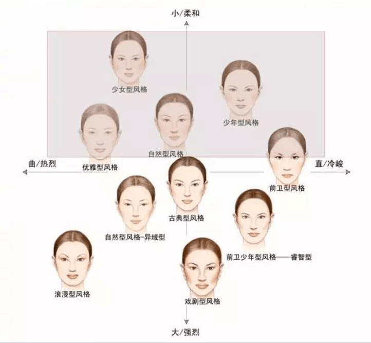 慧搭·测测你适合什么穿衣风格?效果堪比整容,你信吗?