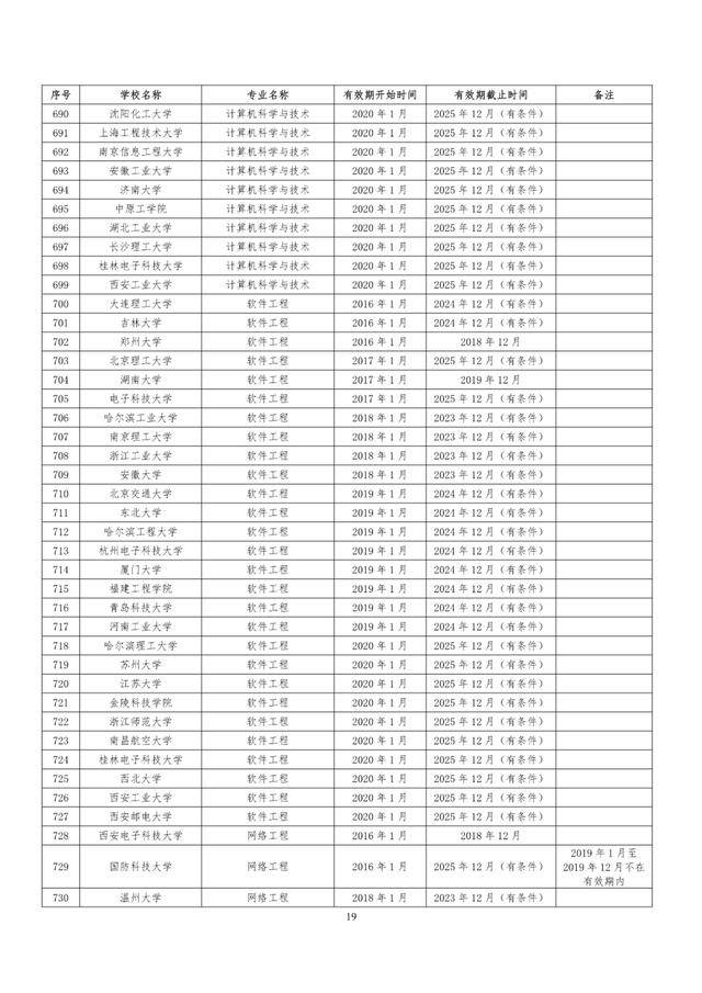 教育部|速看！教育部公布241所高校1353个专业