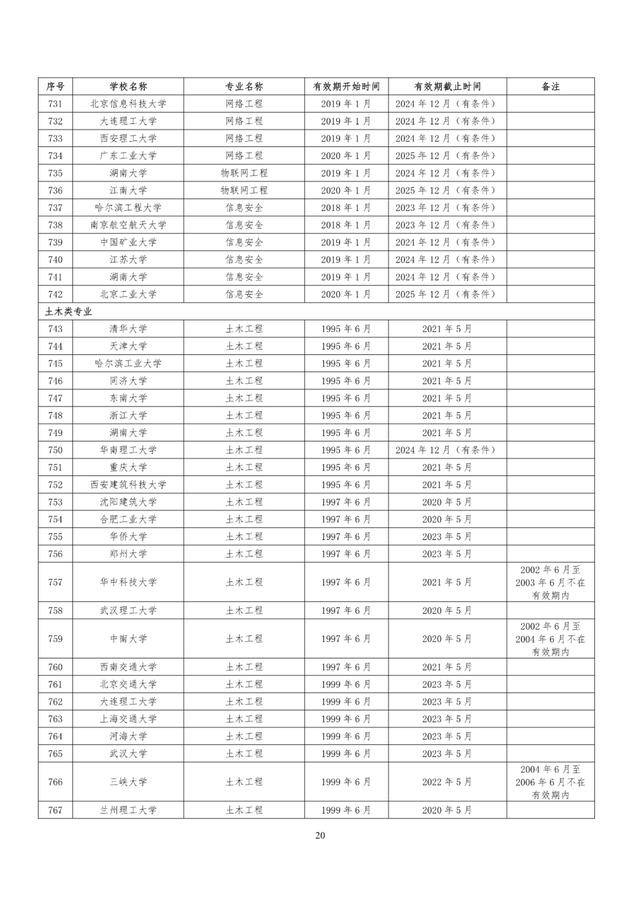 教育部|速看！教育部公布241所高校1353个专业