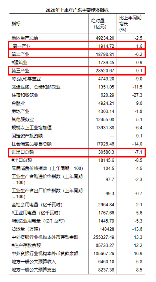 江苏gdp等广东先统计_江苏地图(2)