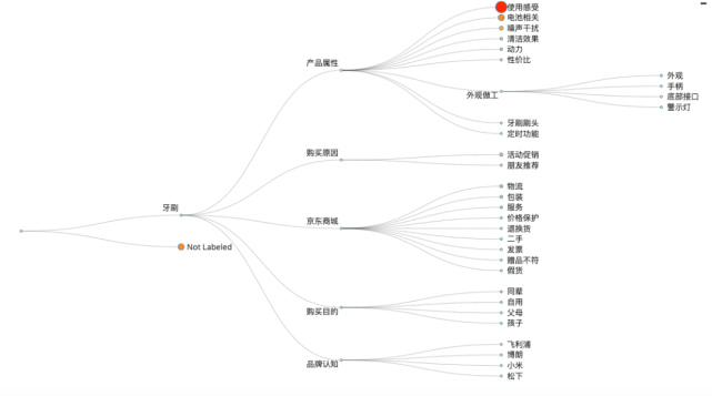 stratifyd:最酷的ai玩家是这样玩转调研的