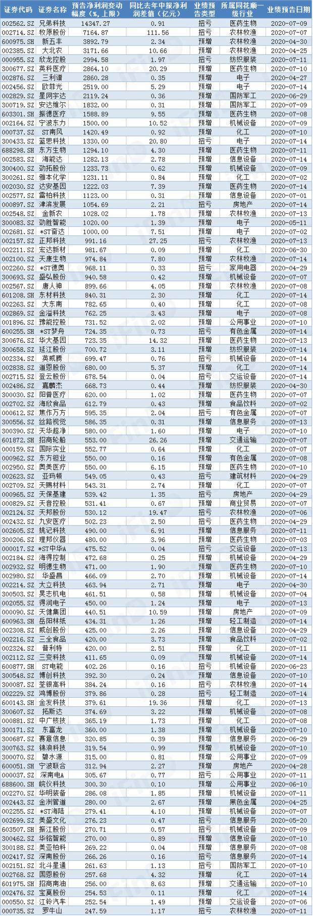公司|原创A股上半年：手套企业成最大赢家，网红概念股狂割韭菜脸都不要了