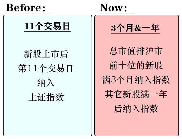 十年前后人口学比较不一样_家乡前后十年对比图片