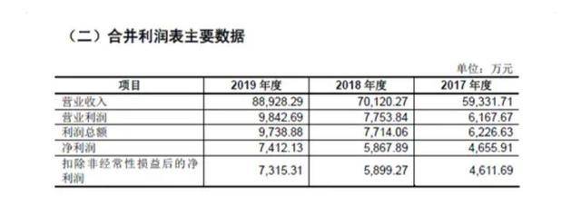 蛋挞|肯德基是开封菜实锤了！为它炸油条做蛋挞的河南供应商要上市了