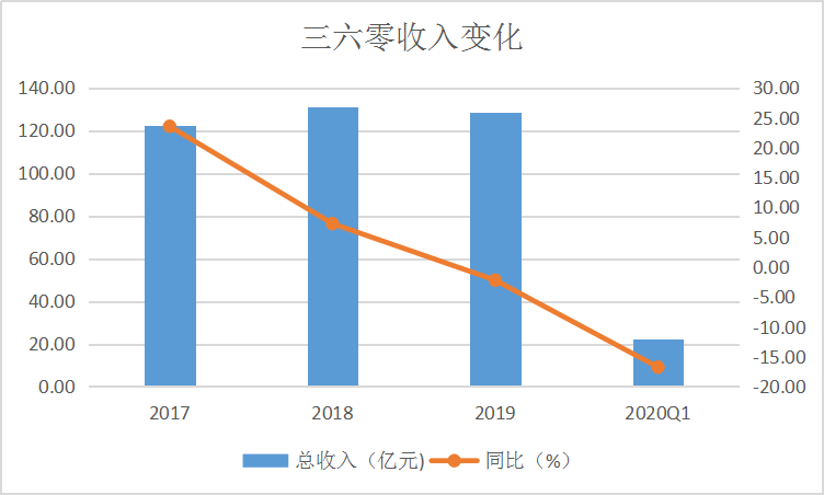 央企|上市首日涨138%，3年半亏损30亿，奇安信能撑起900亿市值？