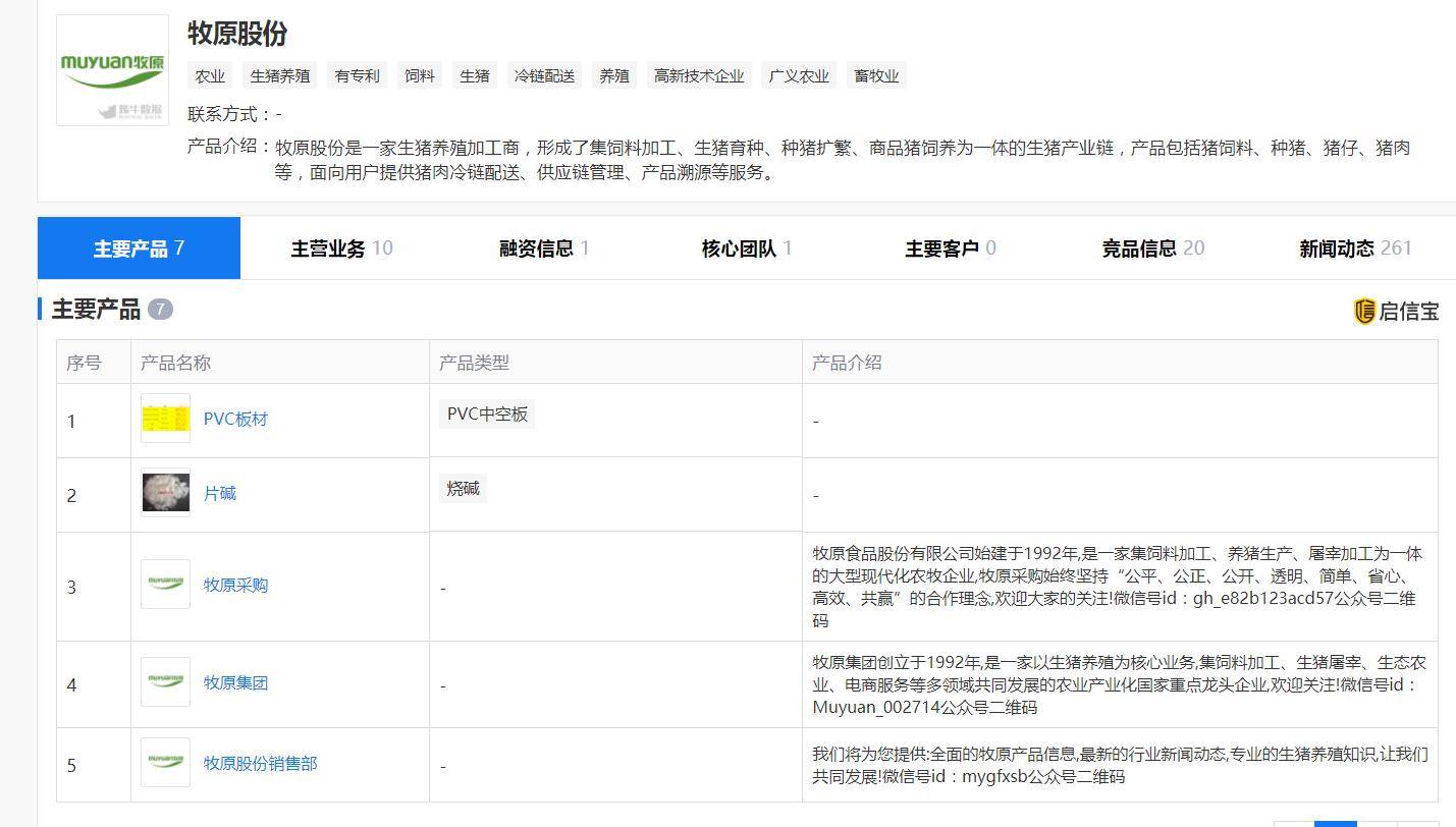 走势|下半年猪肉价格下行概率大？我们吃肉的自由这是要回来了吗？