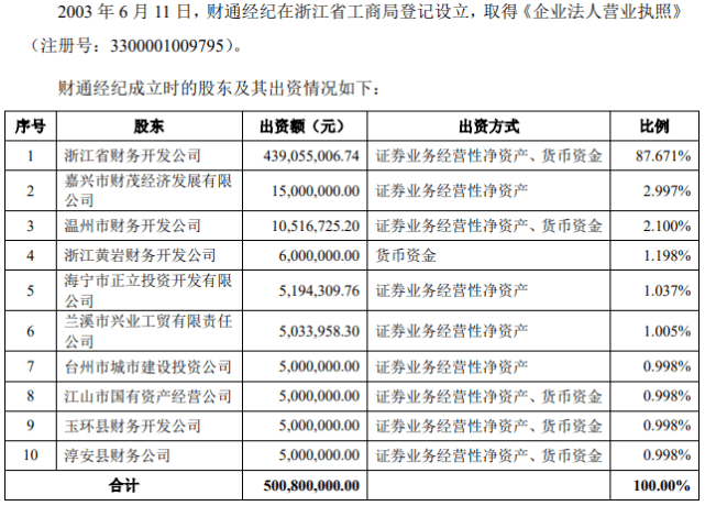 蚂蚁|蚂蚁集团上市财通证券股价大涨，还诞生了多位超级富豪？
